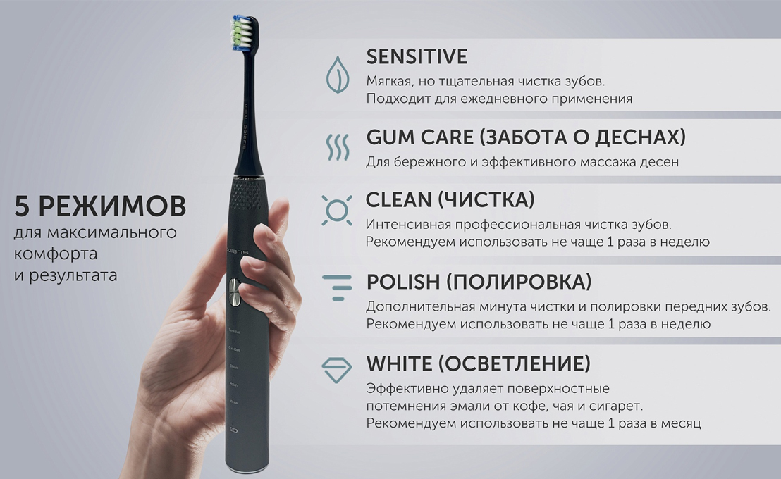 Зубная щетка Das Experten с щетиной нано массаж